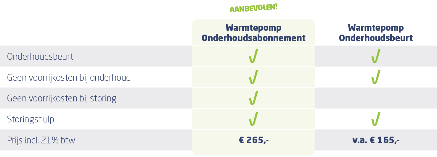 Warmtepomp tabel